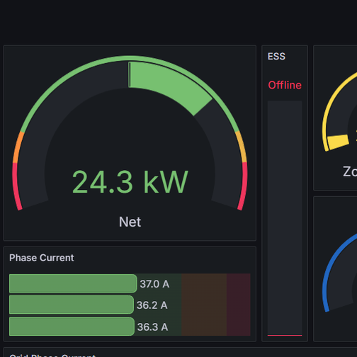 Energiemonitoring